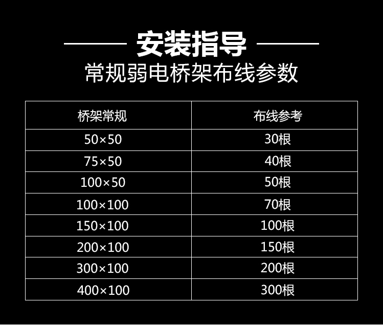 不銹鋼線槽、橋架